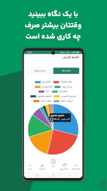 گزارش تحلیلی هفتگی و ماهانه فعالیت‌ها در لاکپشت اپس
